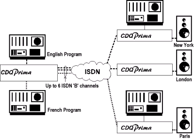 CDQPrima Application Note 12_0904